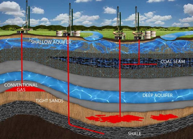 Fracking diagram conventional gas shale coal seam aquifer hydraulic fracture stimulation