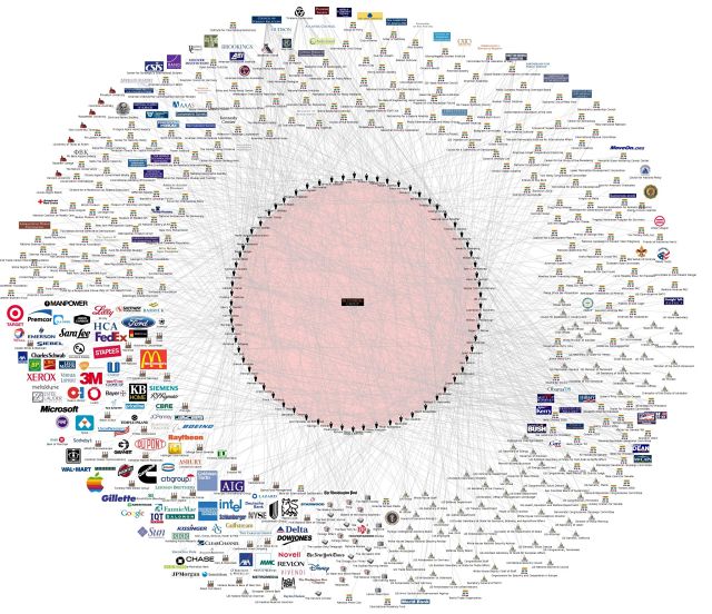 Bilderberg Group chart