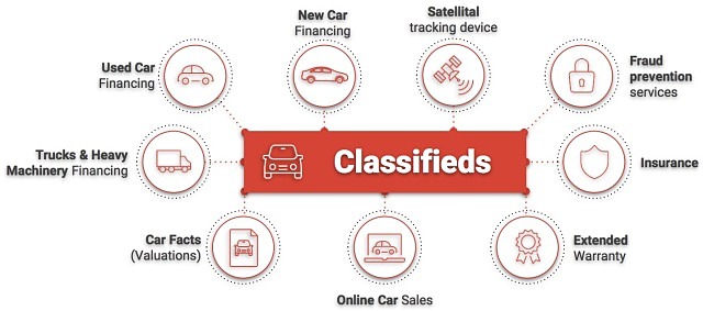 LatAm Autos classifieds