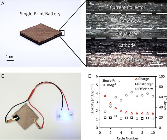 3D printed battery layers