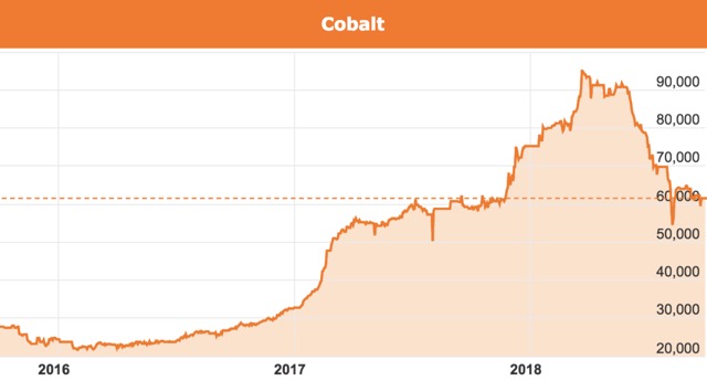 Cobalt DRC supply chain human rights violations