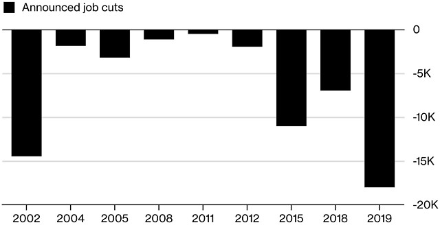 Deutsche Bank job cuts graph
