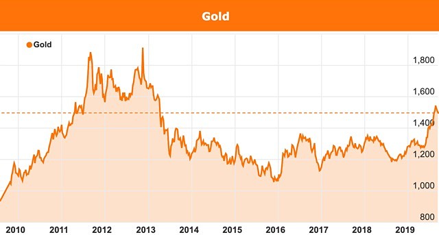 Jim Rickards gold price prediction US dollar