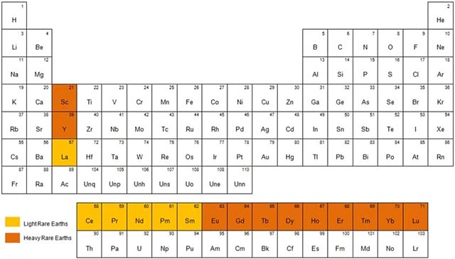 Rare earth elements minerals periodic table metals