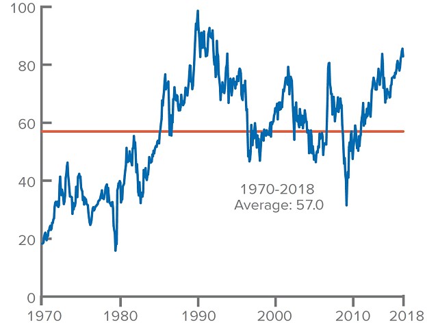 Gold silver ratio price historical 1970 2018