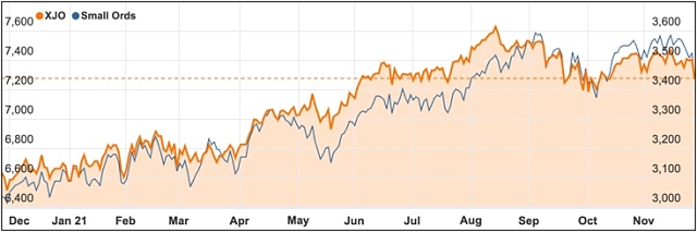 Black Friday share market chart ASX 200