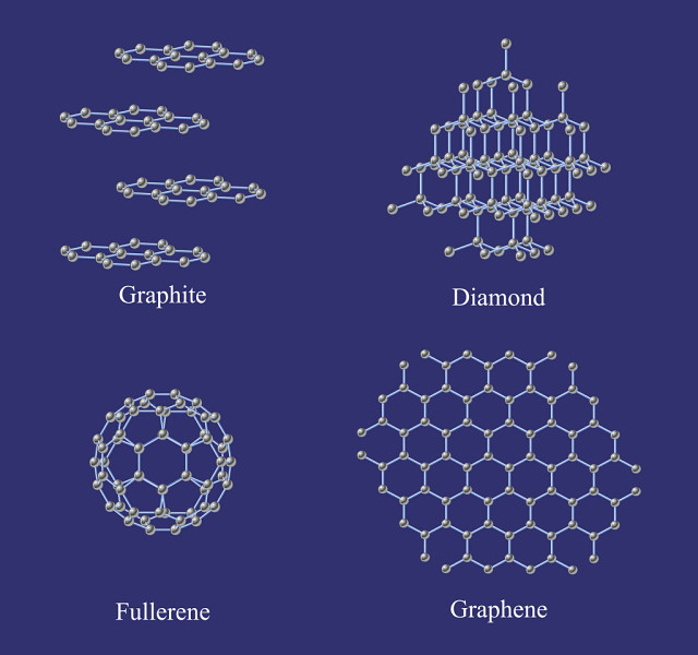 Allotropes of carbon graphite diamond fullerene graphene