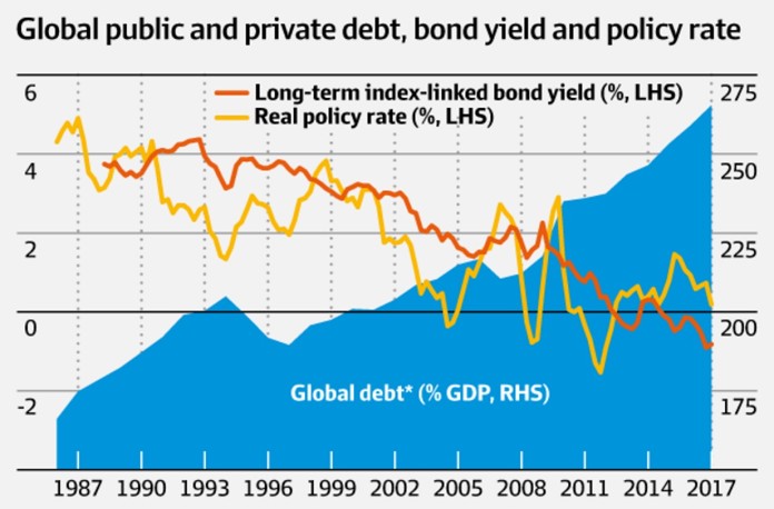 Australian public private debt bond yield policy rate